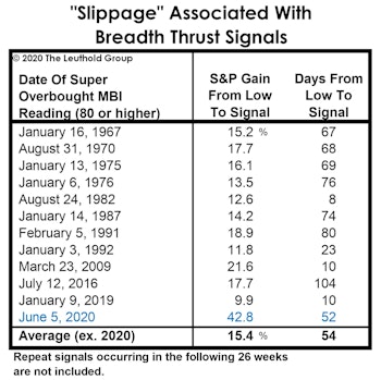 Should You Trust The Thrust?